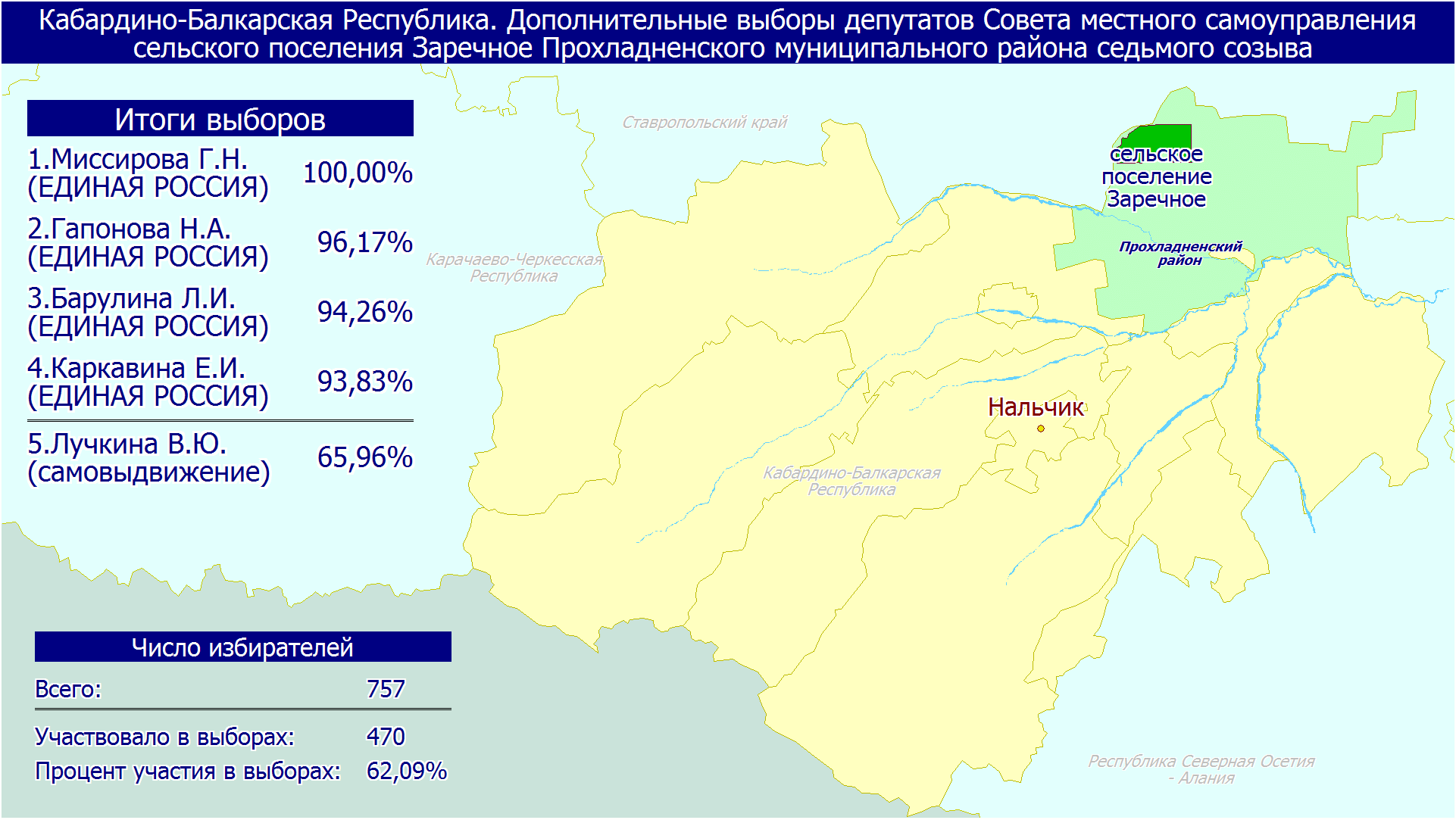 Голосование 2023 битва