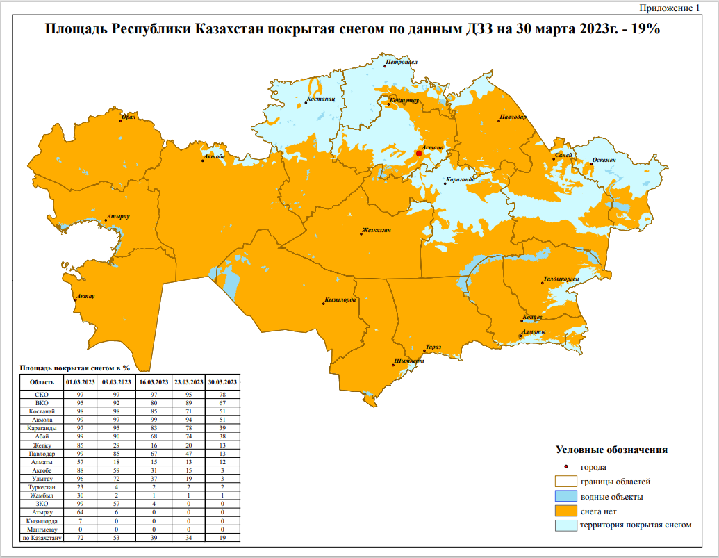 Энергетика казахстана 2023