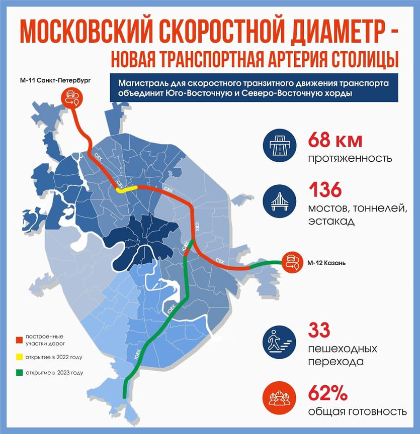 Последний участок Северо-Восточной хорды в Москве открыт для движения ...
