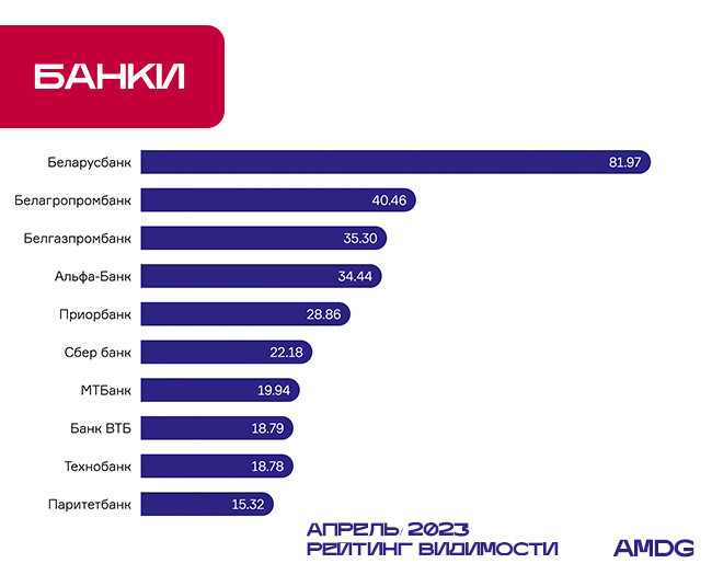 Популярные сайты белоруссии