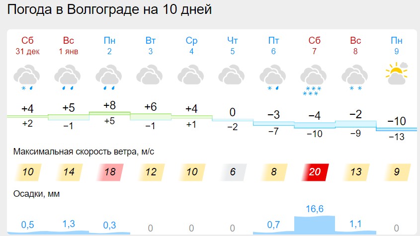 Погода на 21 ноября 2023