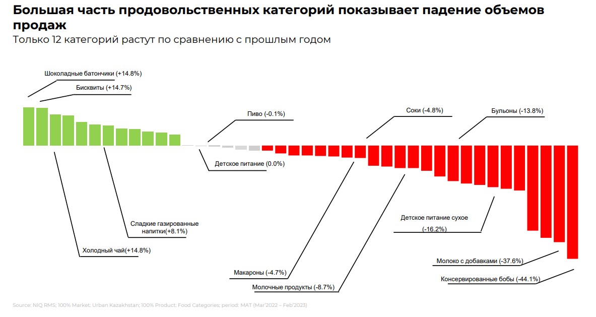 В период высокой инфляции возрастает объем инвестиций в долгосрочные инновационные проекты