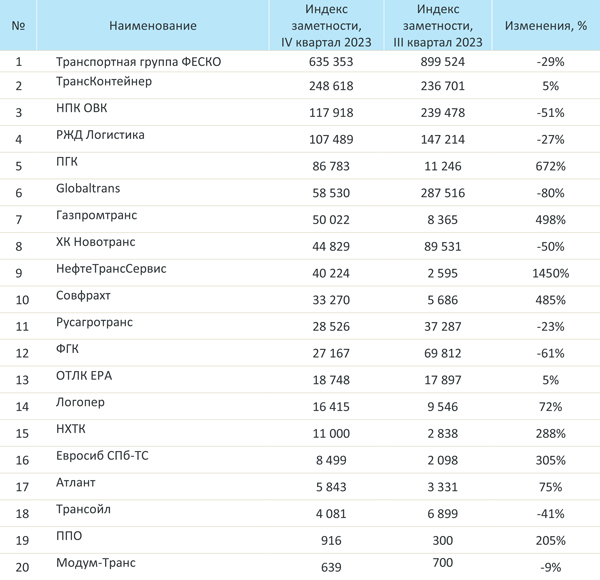 МЕДИАРЕЙТИНГ ЖД за 2023 и 4 кв 2023-7.jpg