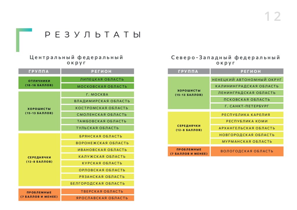 Презентация_экологического_рейтинга_page-0013