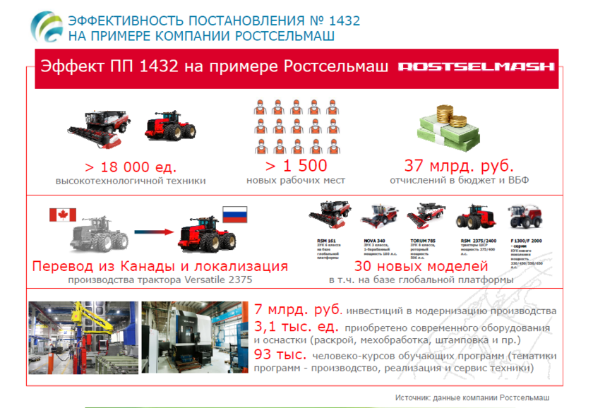 Компания Ростсельмаш. Ростсельмаш объемы производства. Конструктор завода Ростсельмаш. Запчасти Ростсельмаш.