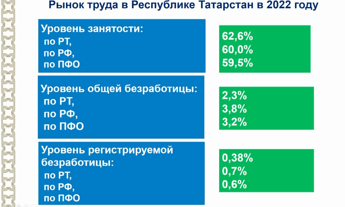 МРОТ В Татарстане в 2024. Результаты рт 2024
