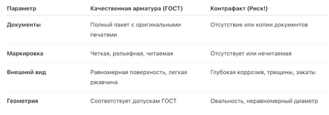Приемка арматуры на объекте: пошаговый чек-лист для защиты от контрафакта