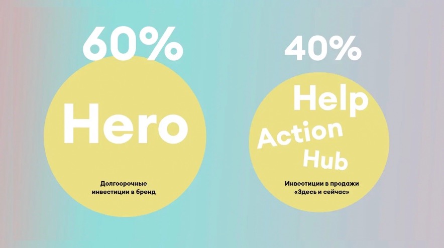 Провальный запуск: почему маркетинг не спас даже идеальный продукт