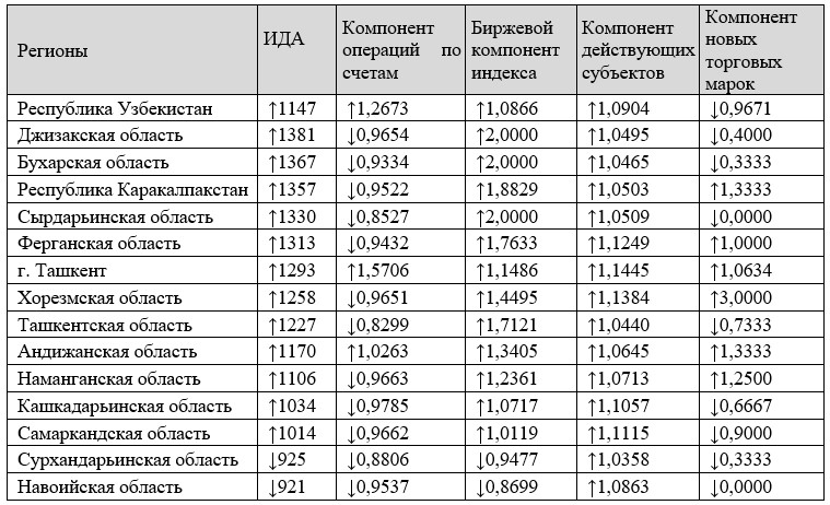 Ташкент индекс