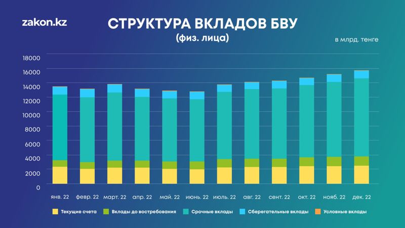 17 триллионов тенге в рубли. Экономика Казахстана.