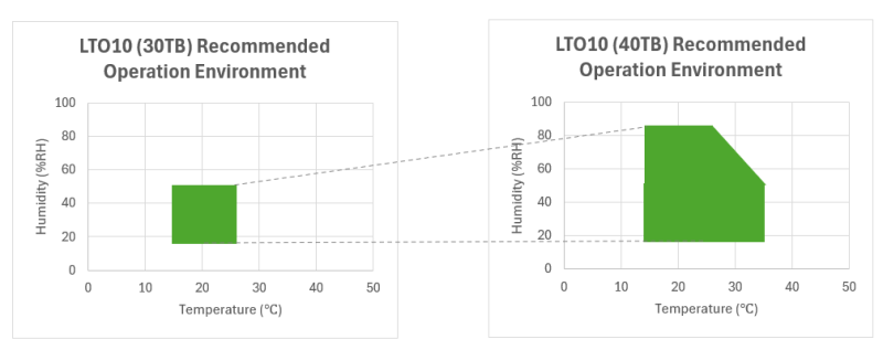  Источник изображения: Fujifilm 