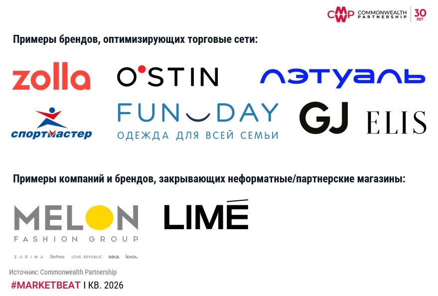 Бренды оптимизируют сети