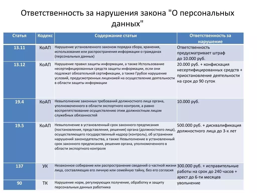 Закон «О персональных данных» автосалонам не закон!