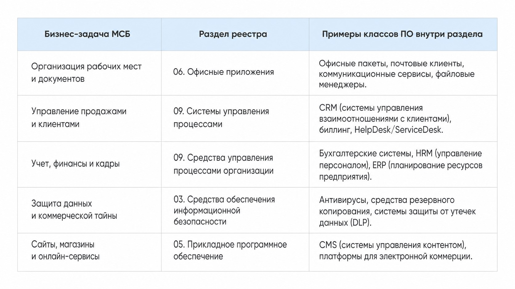 Реестр отечественного ПО: как бизнесу выбрать решение и не ошибиться