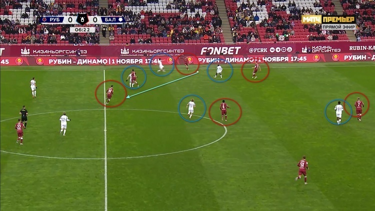 Дмитрий Кабутов мог отдать пас на Дардана Шабанхаджая (бирюзовая стрелка)