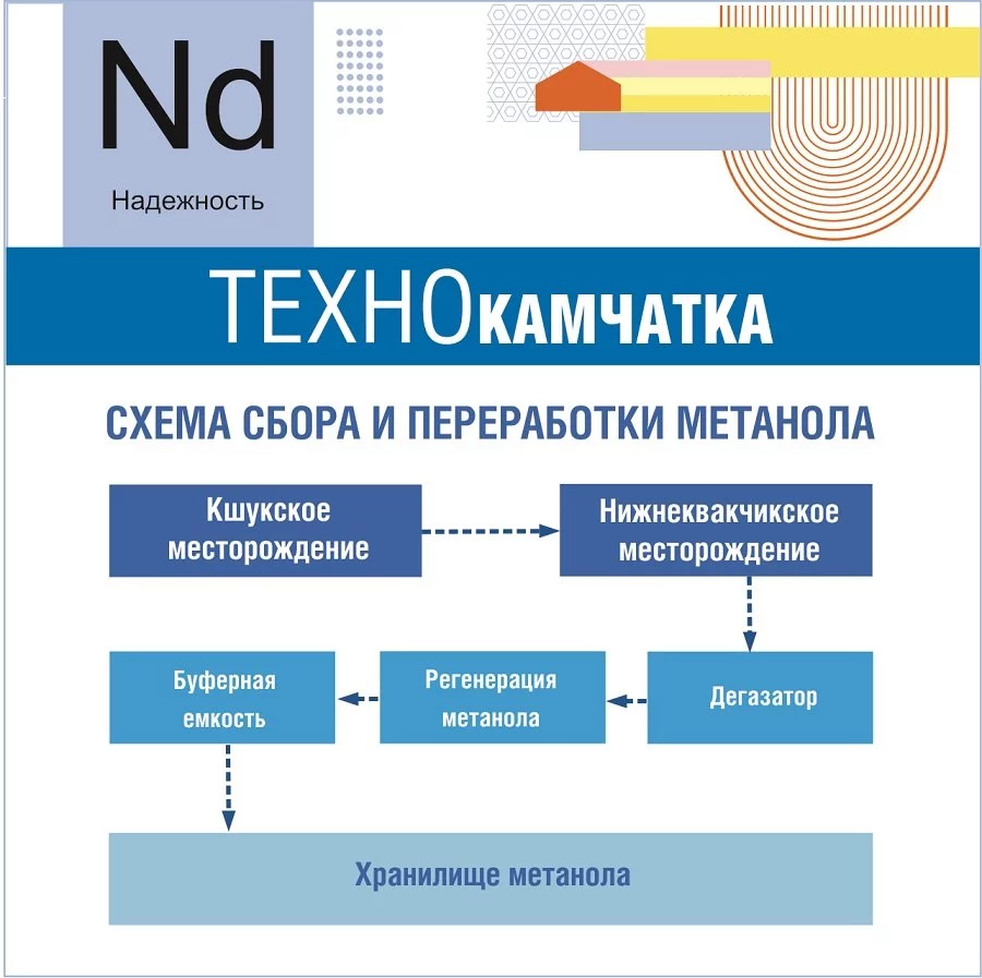 Метанол_1.jpg