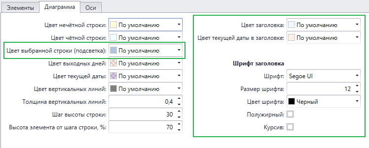 Отображение количества текущих действий рядом с работой на схеме бизнес-процесса