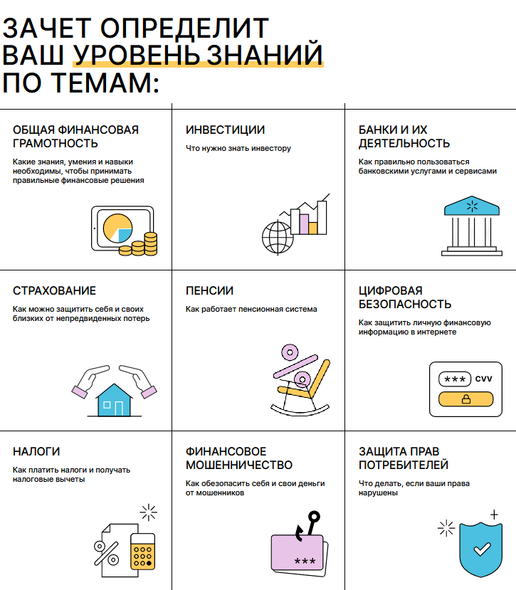 Всероссийский онлайн-зачет по финансовой грамотности | Общество ...
