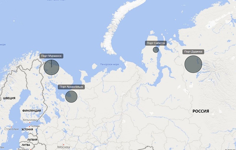 Крупнейшие порты арктического бассейна