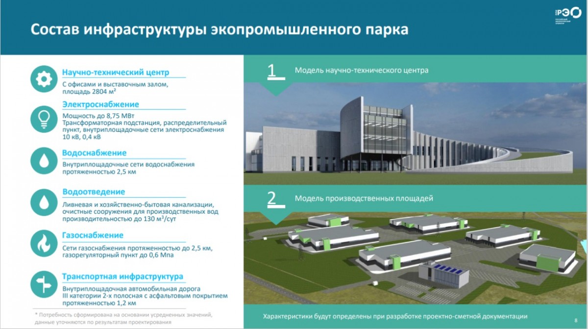 Проект 2024. ЭКОТЕХНОПАРК. Ставрополь проекты развития города. Рабочие места строительство. Эко центр Ставрополь в 2024.