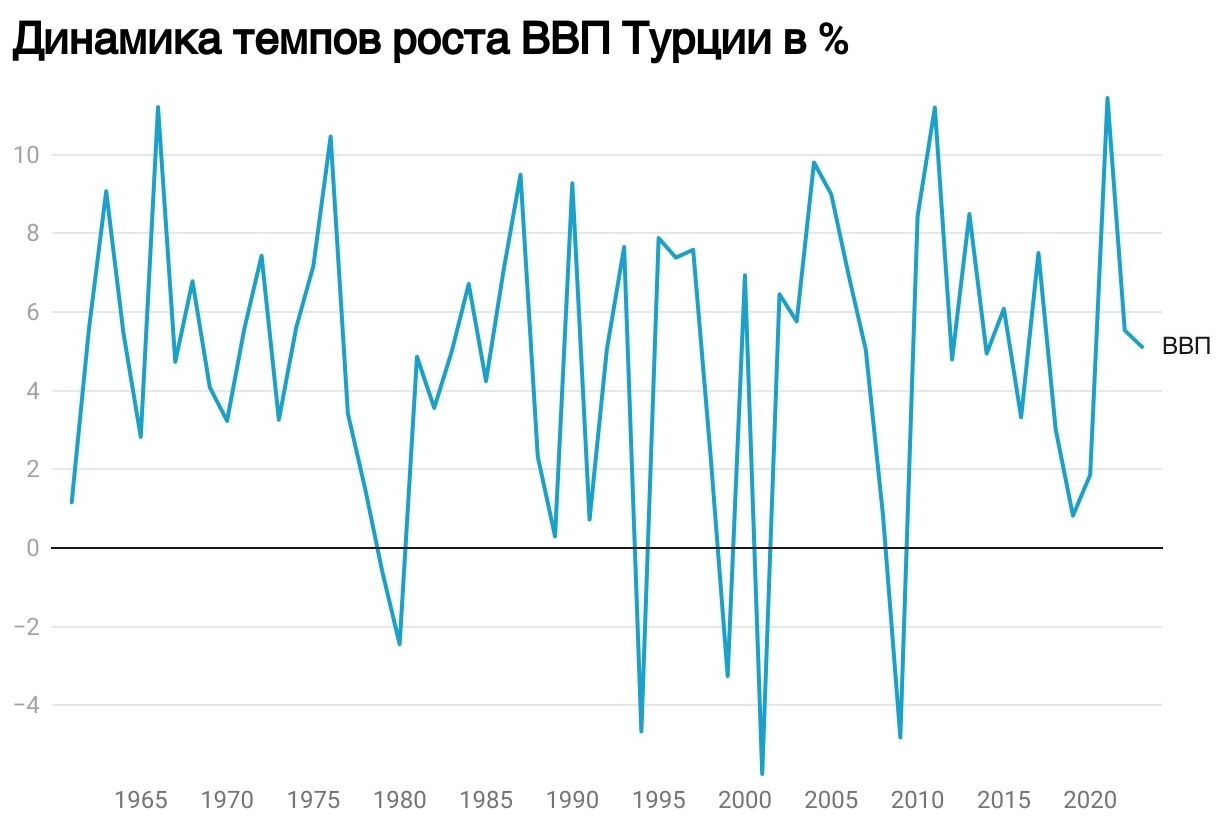 Цены растут, лира падает: что стоит за инфляционным кризисом в Турции