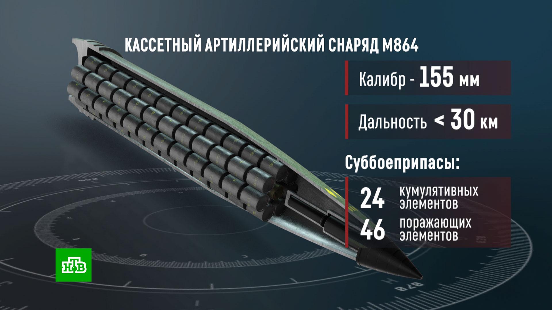кассетными бомбами по пляжу
