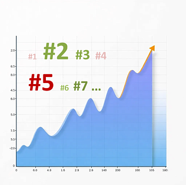 Оценка зрительского потенциала кинопроекта методом хэштегов. Часть 1