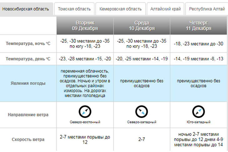 погода скрин