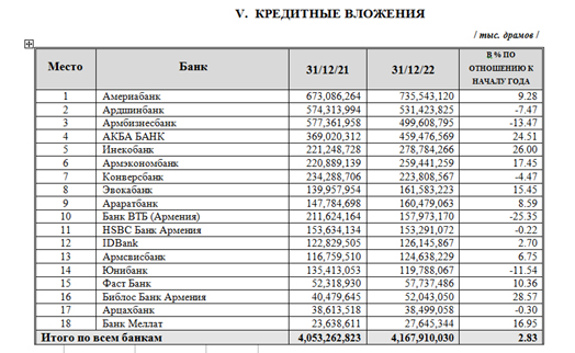 Перевод в банк армении