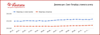 Price_dinamics_novostroy_2024_Spb_Restate