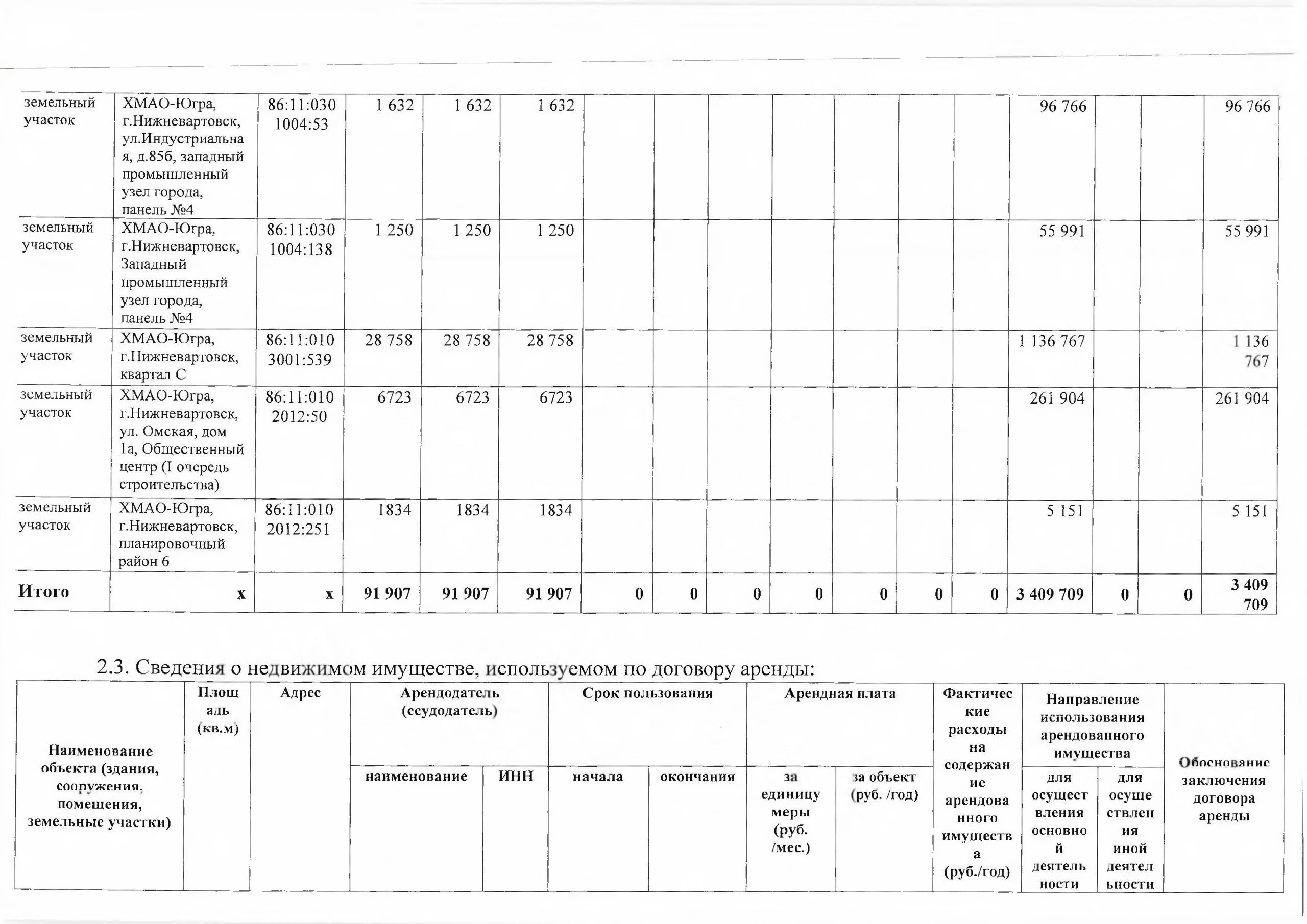МАУДО г. Нижневартовска «СШОР «Самотлор» отчиталось о деятельности за 2024 год