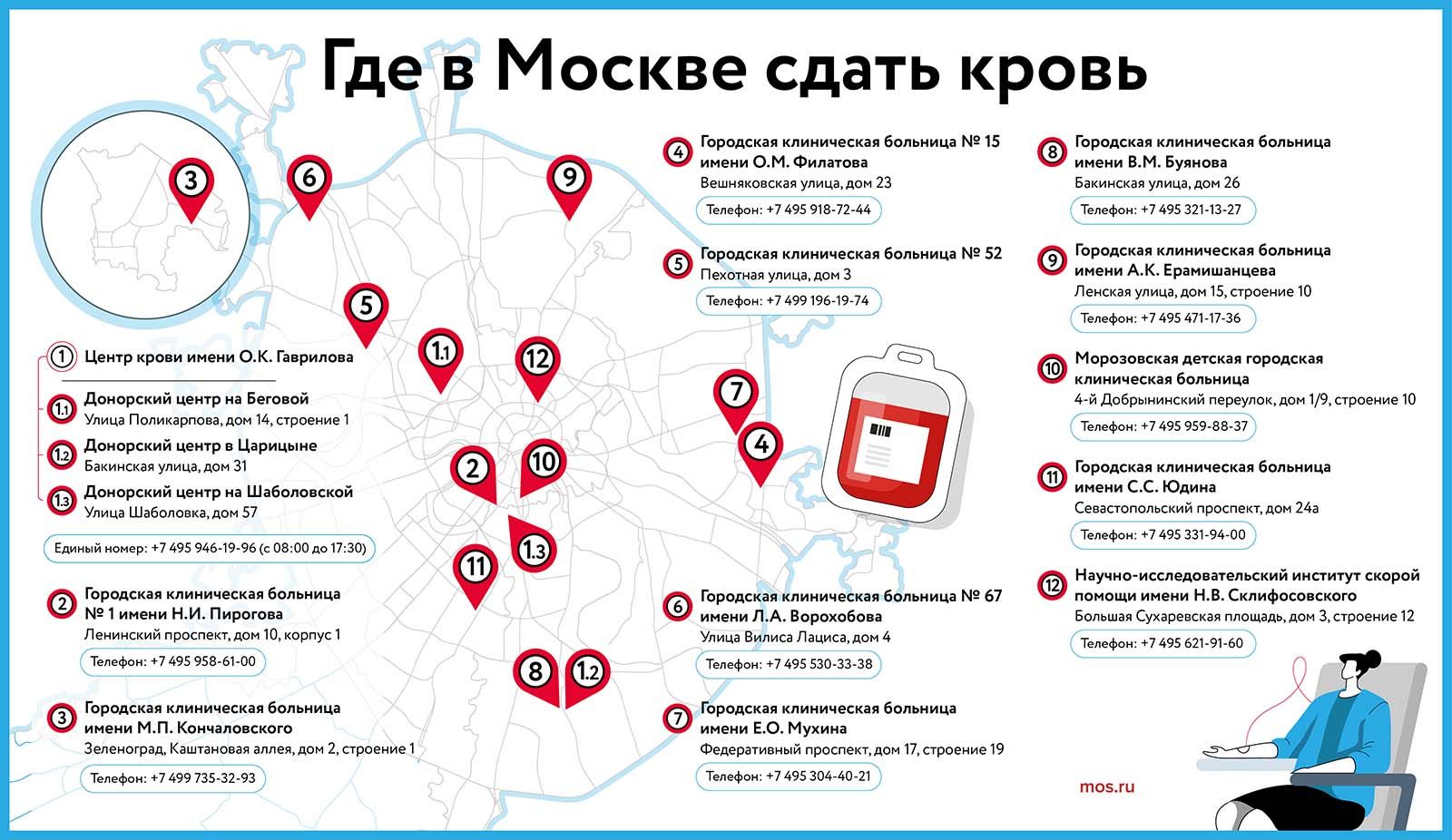 Почти 100 тысяч москвичей стали донорами крови в прошлом году