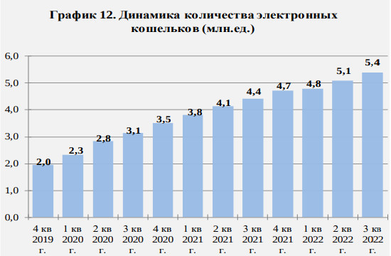 Количество электронных