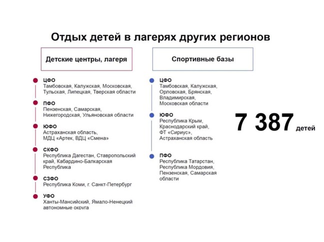 Вячеслав Гладков поручил создать единый кол-центр для родителей, чьи дети отправились в лагеря в другие регионы
