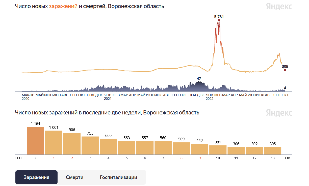 Оперштаб по коронавирусу в курской области карта по районам на сегодня распространения