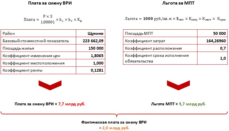 КРТ на практике: что важно знать инвестору