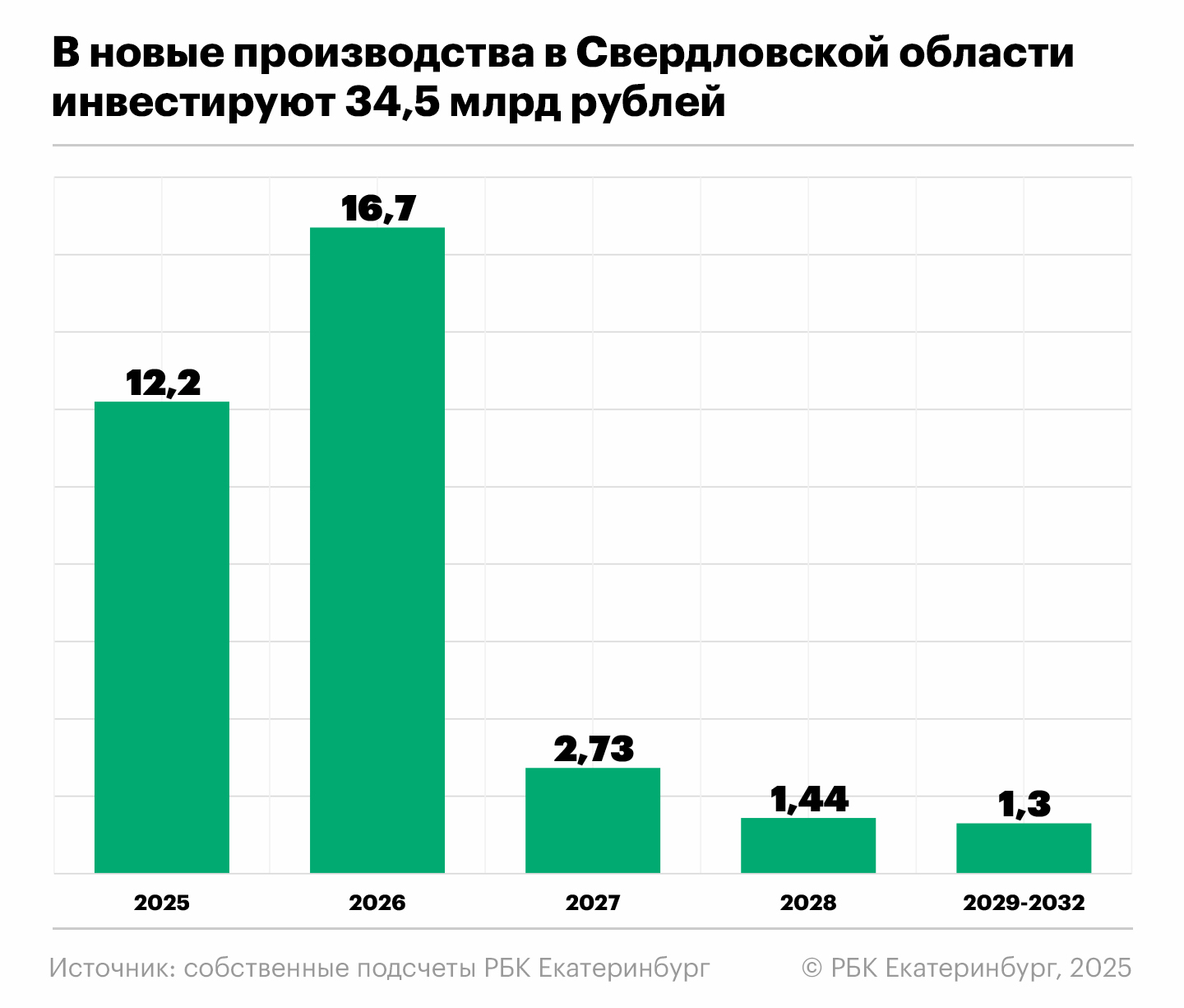 Фото: Анна Коваленко для РБК Екатеринбург