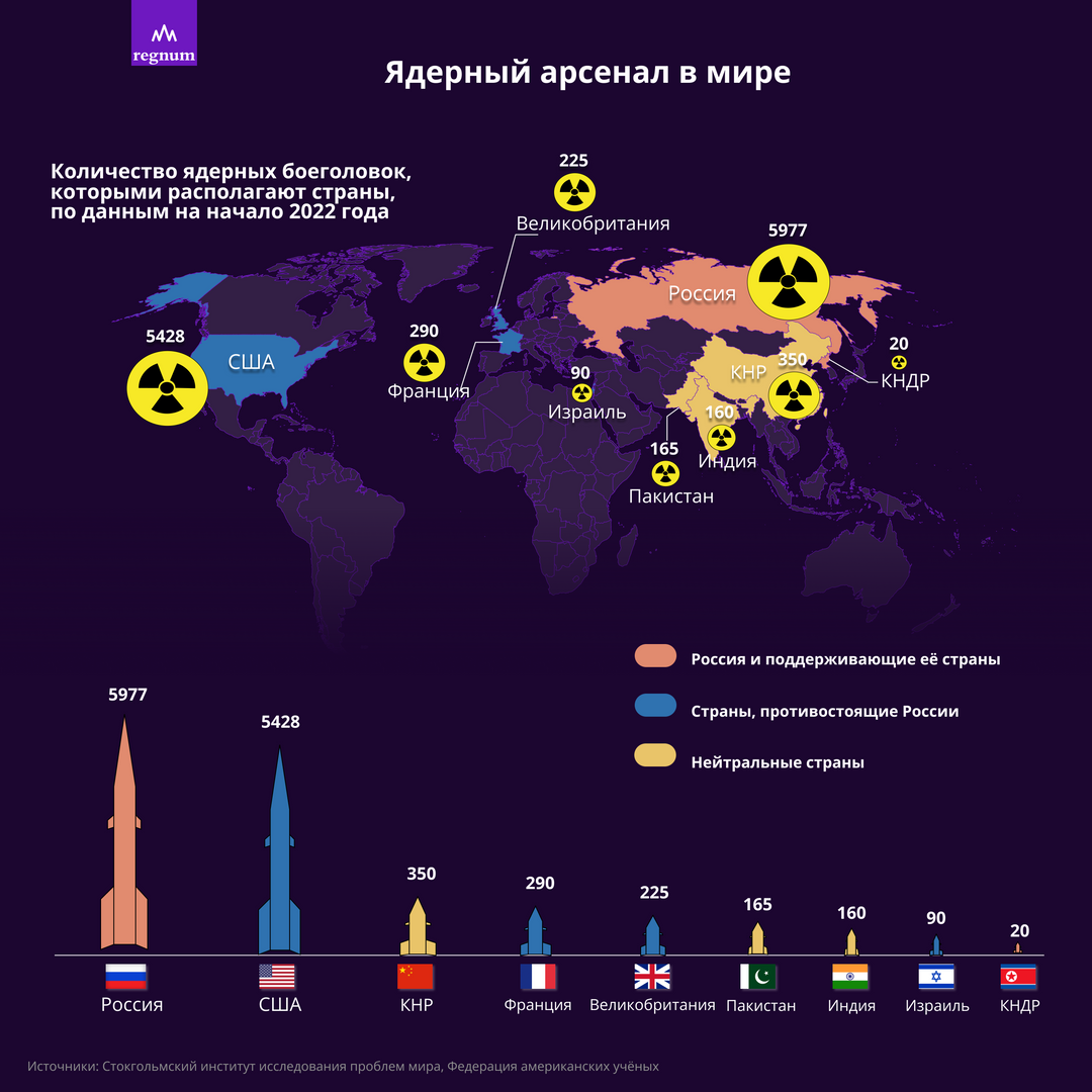 Cnhfys c zlthysv JH. Ядерный Арсенал стран. Страны с ядерным оружием. Количество ядерных боеголовок по странам.