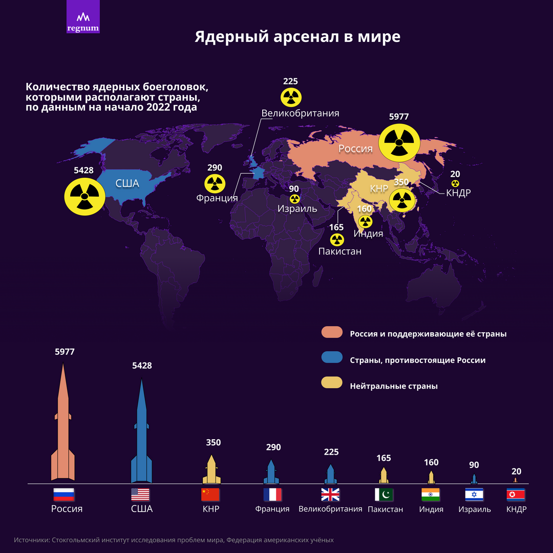 Все страны погибнут