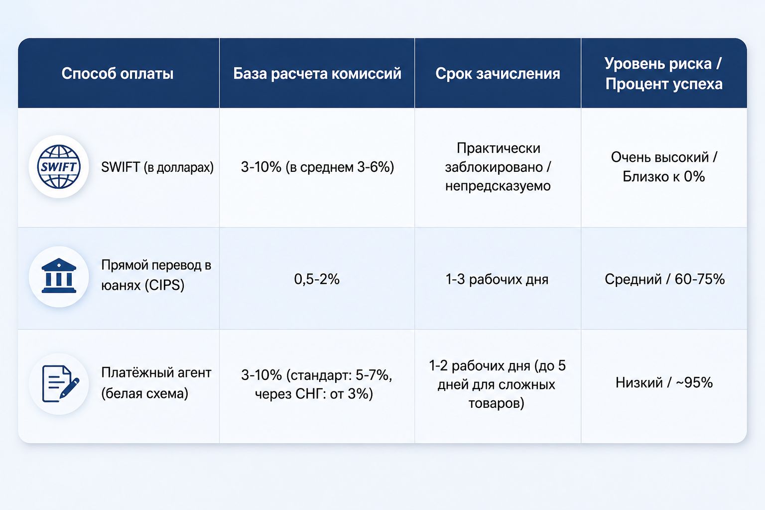 Как заплатить поставщику из Китая: работающие способы в условиях санкций