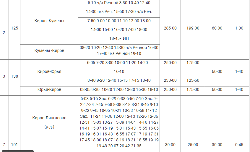 Расписание автобусов Нолинск Киров. Расписание автобусов Орлов Киров.