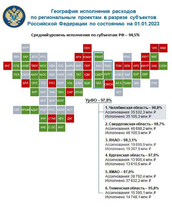 Исполнение национальных проектов по регионам