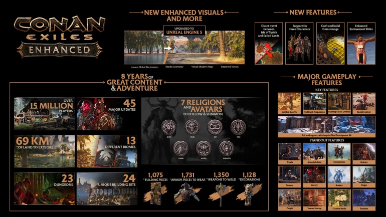 Выживалка Conan Exiles переедет на движок Unreal Engine 5