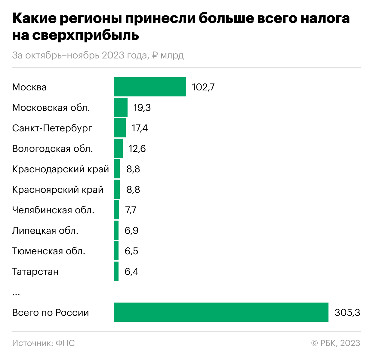 0 6 какое число