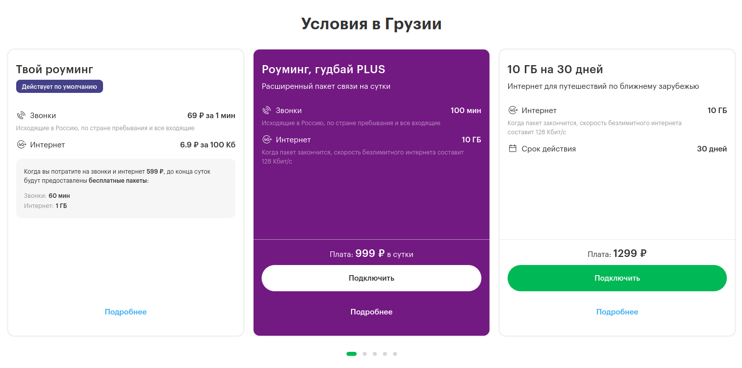 Свои карты телеграмм. Виртуальная симка. размер карточки в телеграм. дизайн карточек для телеграмм. как сделать виртуальную сим карту.