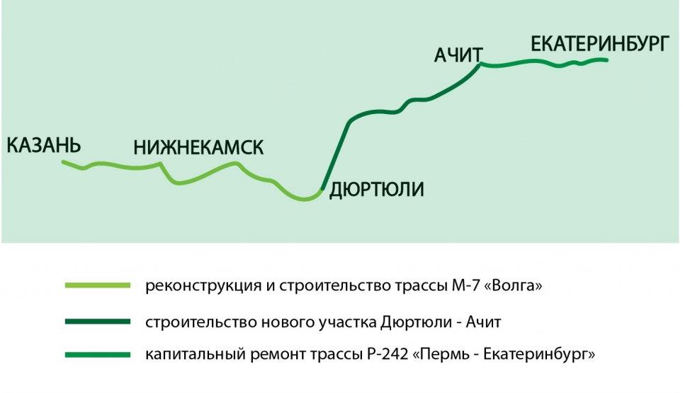 Новая дорога ачит дюртюли схема