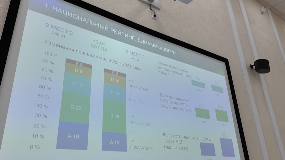 Иван Ямашев отчитался об итогах работы администрации Нягани в 2024 году