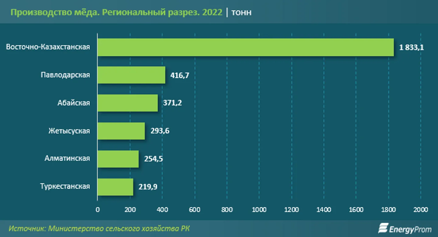 Мед экспорт. Контрабанда 2020 статистика. Статистика в экономике. Себестоимость отечественных автомобилей.