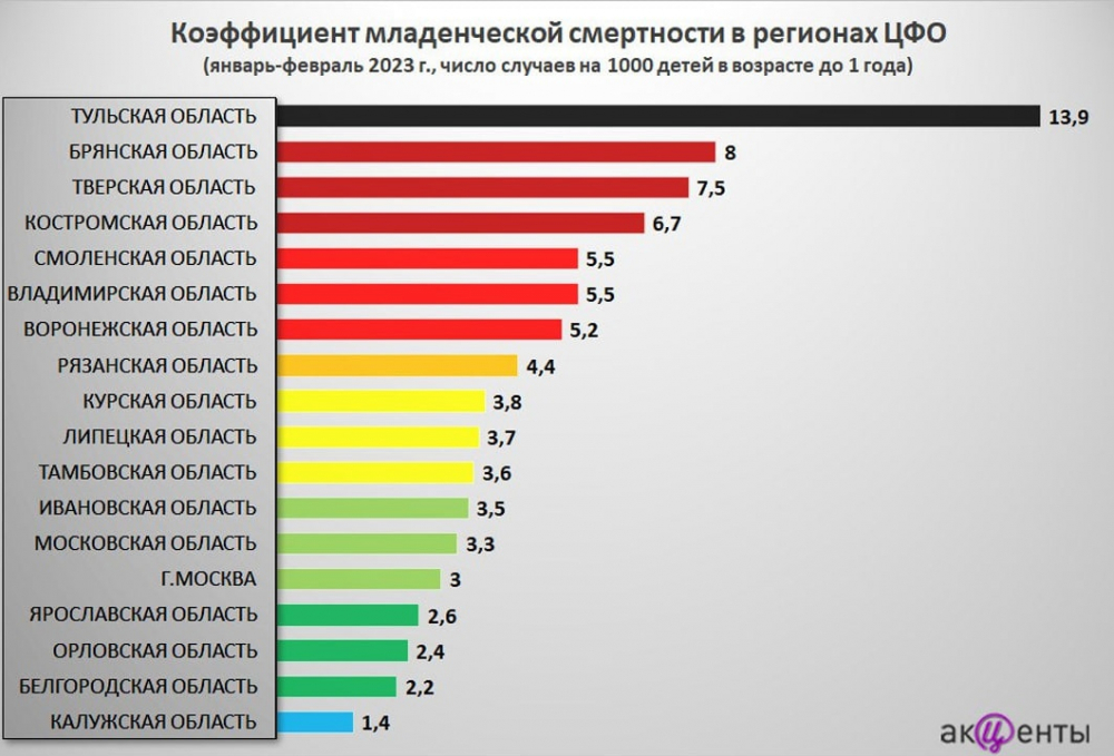 Дорожная карта снижения младенческой смертности