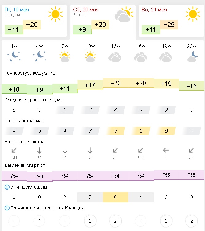 Погода на ноябрь 2023 в самаре